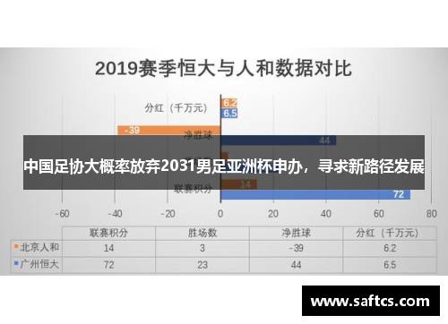 中国足协大概率放弃2031男足亚洲杯申办，寻求新路径发展