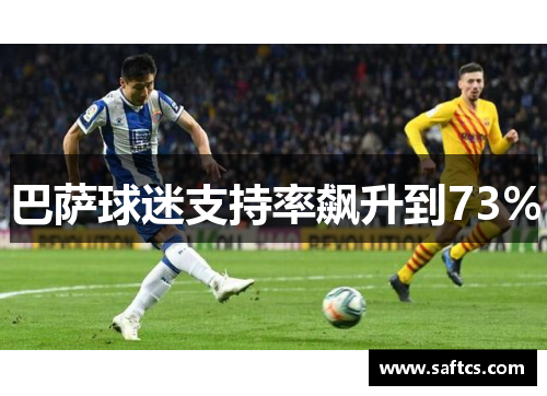 巴萨球迷支持率飙升到73%